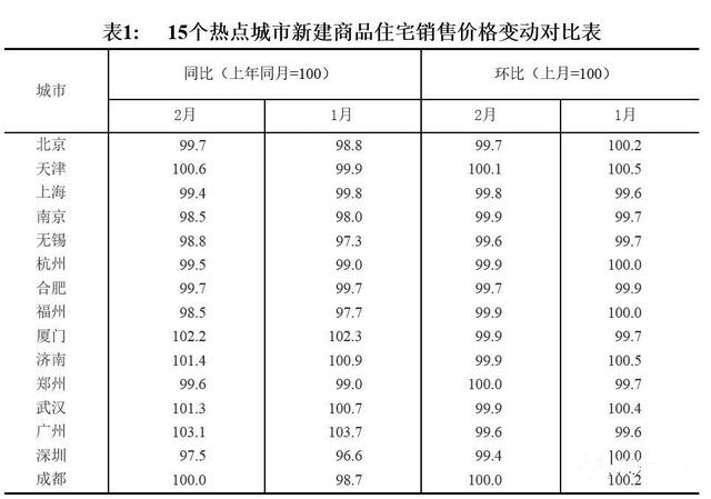 在利率不停上涨，房价稳住不跌的情况下，我们该不该买房?