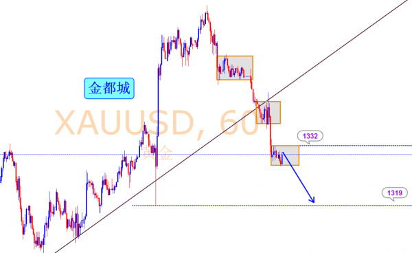 金都城:黄金1330一线直接空，下看1320
