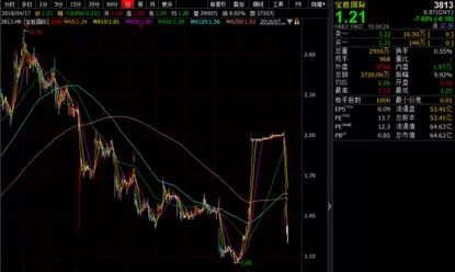 大佬压低股价意图私有化上市公司，小股东合力反对狙击成功，百亿