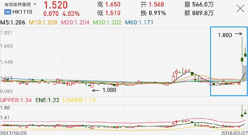 神秘的东方力量,美国人疯抢中国\"神药\",连《华尔街日报》都