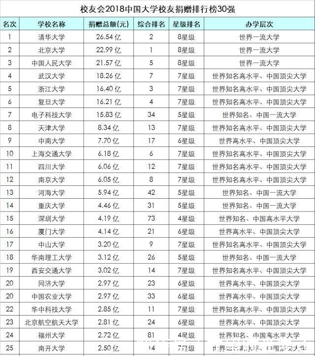 大学学费是一年还是一学期