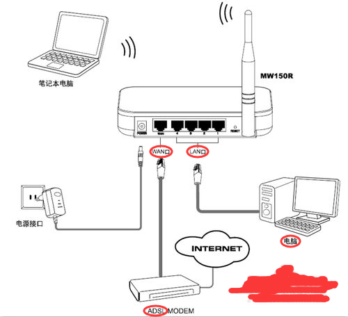 联通ADSL 用猫怎么连接无线路由器_360问答