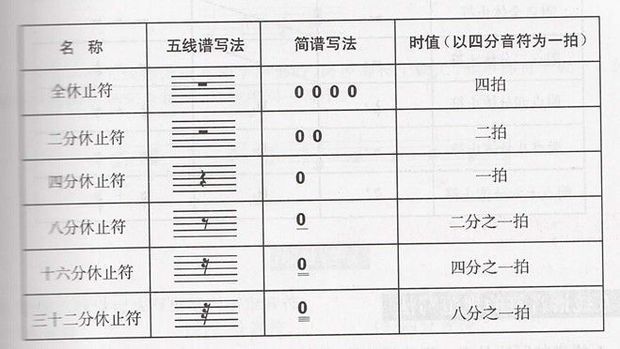 各种休止符图片及其作用