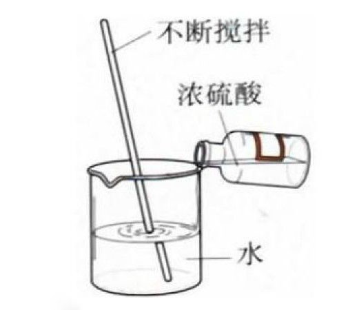 稀释浓溶液的步骤详细_360问答