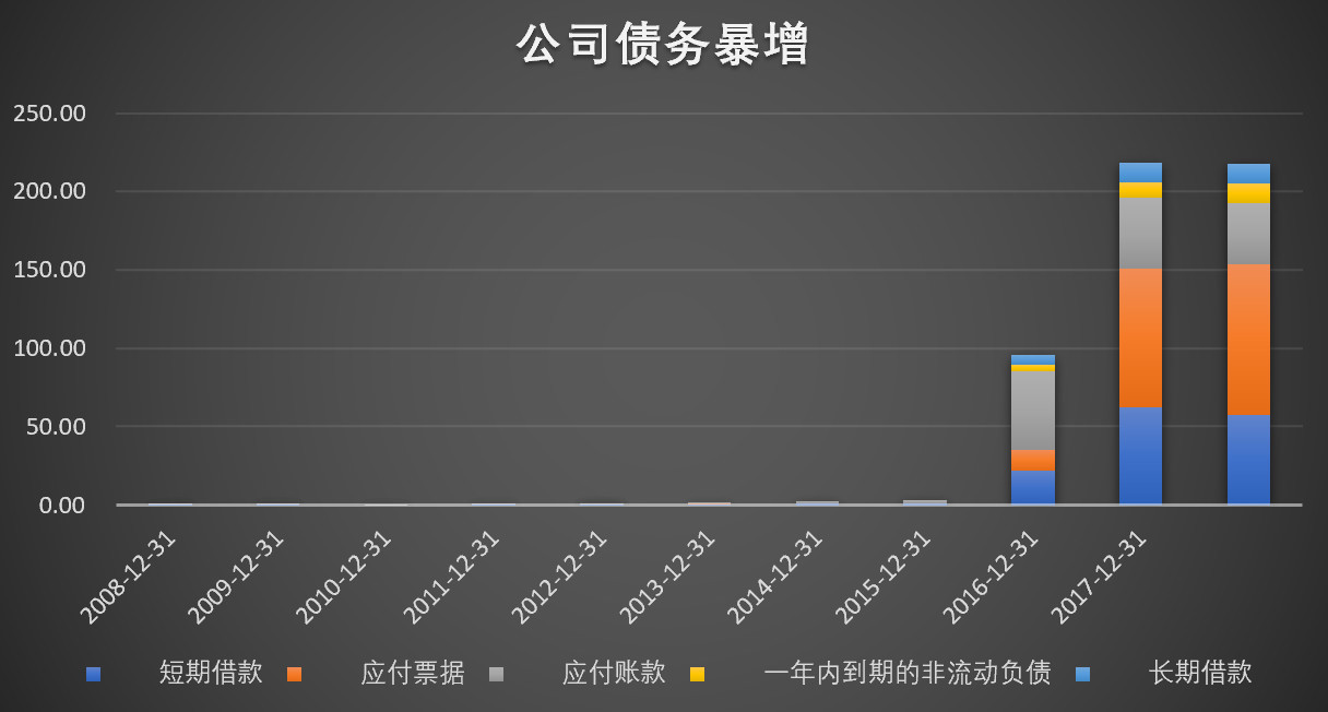 上市8年挣4.97亿 一年巨亏36.84亿！ 当市场真心眼瞎吗？