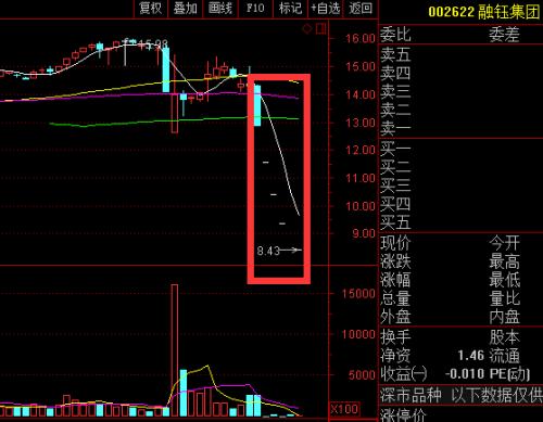 又见股东被强平!129只股票质押比例仍超50%