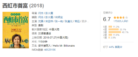 电影大热却被曝抄袭恶评不断？《西虹市首富》：这个锅有点冤！