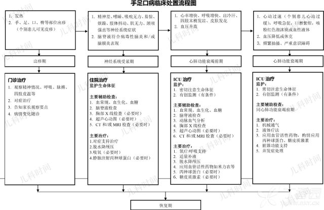 最新:卫健委发布手足口病诊疗指南