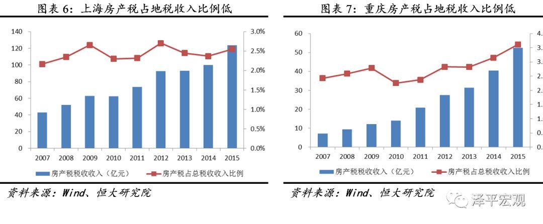 房地产税何时推出?如何征收?影响多大?