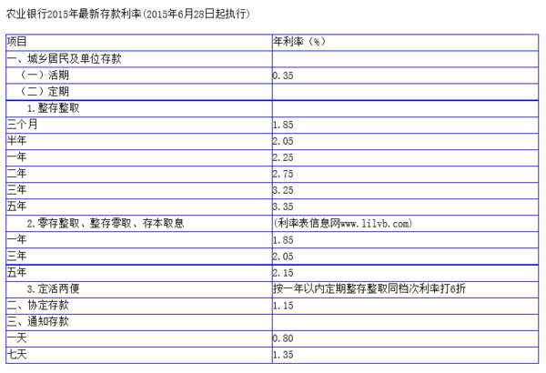 农商银行9000元定期年利率多少_360问答