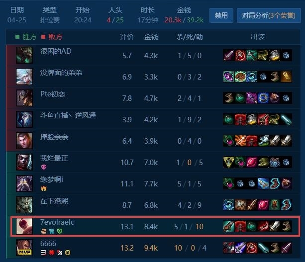 峡谷之巅 排名_峡谷之巅(3)