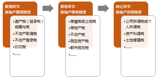 躲不开的房产税: 既然如此，看看美国日本怎么搞