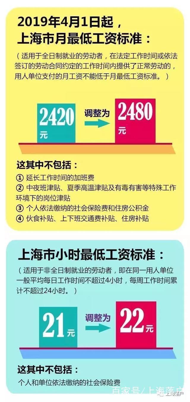 最新!上海市最低工资标准上调,10大权益跟着涨