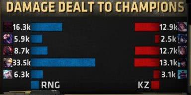 RNG夺冠我却纠结了,因为不知道以后该怎么称呼\"让帝\"更恰当