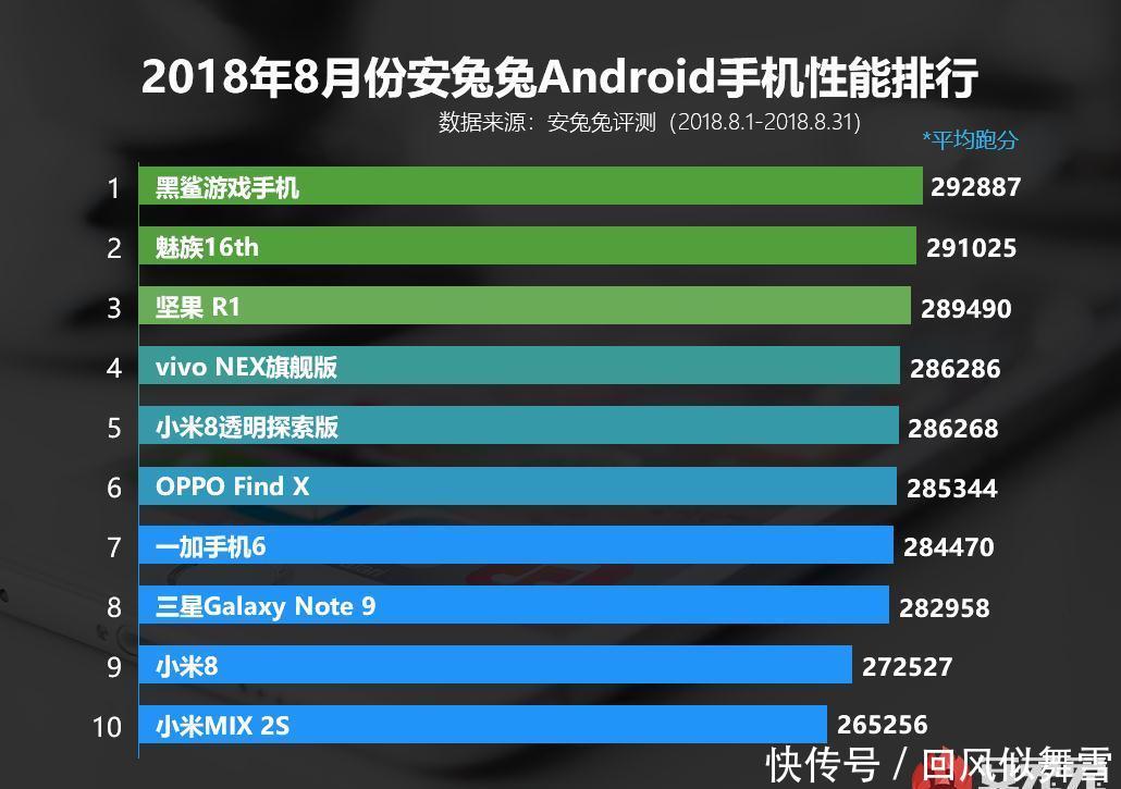 海思麒麟处理器排名_麒麟处理器排名2021(3)
