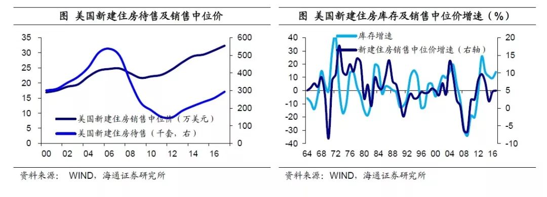 姜超\＂再批\＂楼市:货币低增时代，房价神话难续!