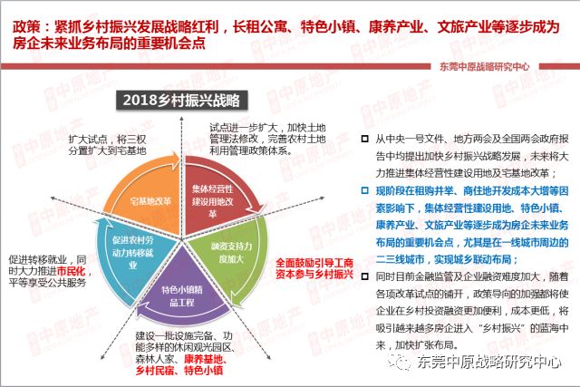 【中原季报】全市住宅供需创同期新低 后市房企放量冲刺