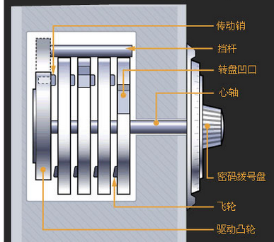 皮箱密码锁的结构示意图及工作原理是什么_3