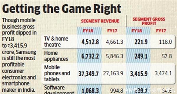 又一手机高管遭打脸 为抗衡小米牺牲11润, 说好