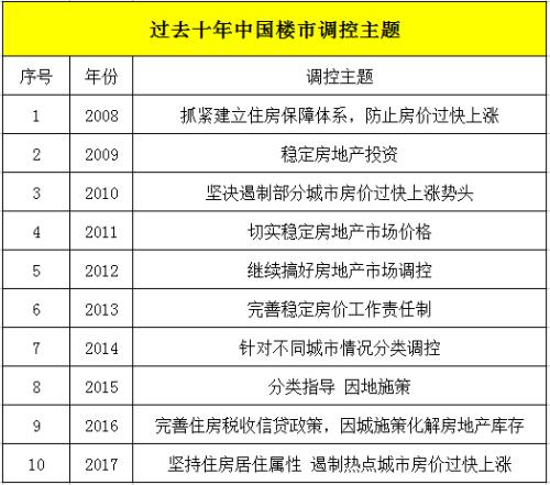 宜昌房价走势最新消息2018_宜昌房价趋势预测_宜昌房价会下跌吗?