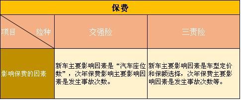 几张图看懂交强险和三责险的区别!撞了豪车谁为你买单?