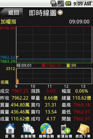 富邦證券-e點通截图2