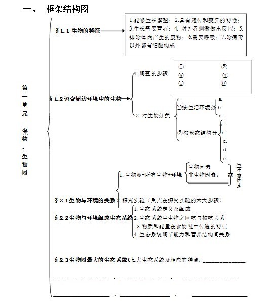 七年级上册生物第一单元知识结构图解法