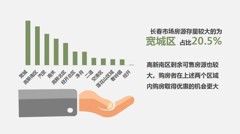 【大数据】近一半的购房者需求80-100㎡产品