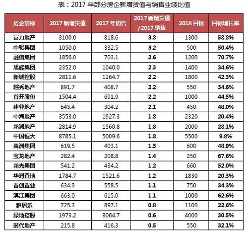 总结展望| 市场走势惯性延续，三四线量价齐升能持续多久 --2018