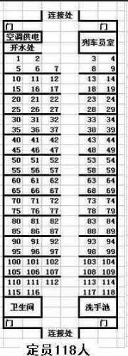 一般来说,火车除动车组列车外,一般的客车车厢都有118个座位,118座的