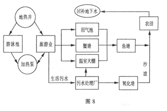 北京蟹岛集团是一家集生态农业与旅游观光为一