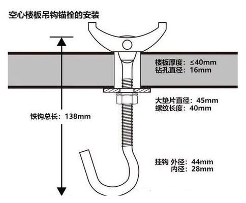 老樓房空心樓板如何吊頂 鋼結(jié)構(gòu)蹦極施工 第3張