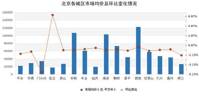 北京閣樓二手房