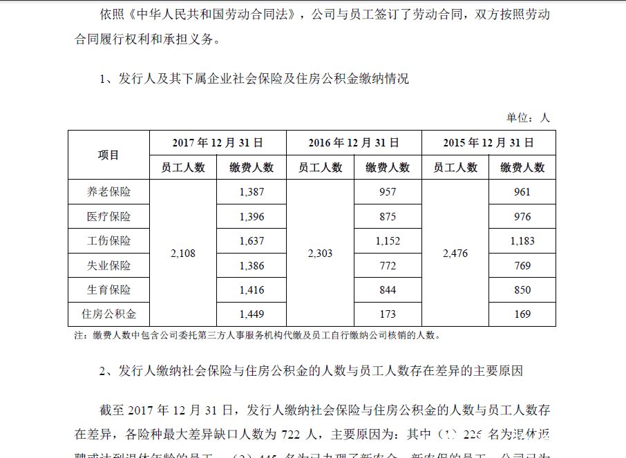 桂林西麦 员工学历低、工资低、社保差、流失
