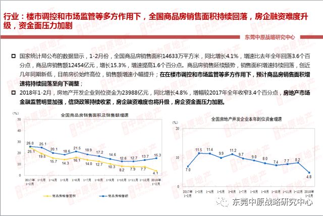 【中原季报】全市住宅供需创同期新低 后市房企放量冲刺