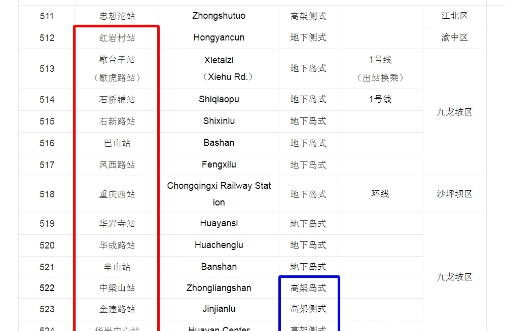 重庆轨道交通5号线一期南段仍在建设:计划在2