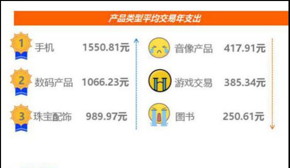 转转上的手机靠谱吗