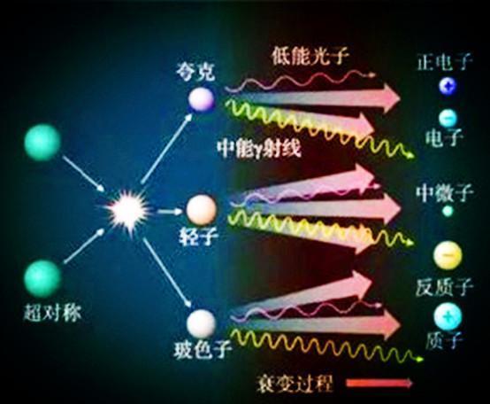 颠覆人类文明认知的六大发现, 灵魂是宇宙里的超弦波?