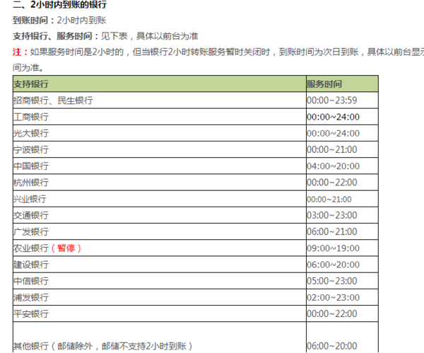 支付宝转农业银行说系统维护 暂不支持2小时到