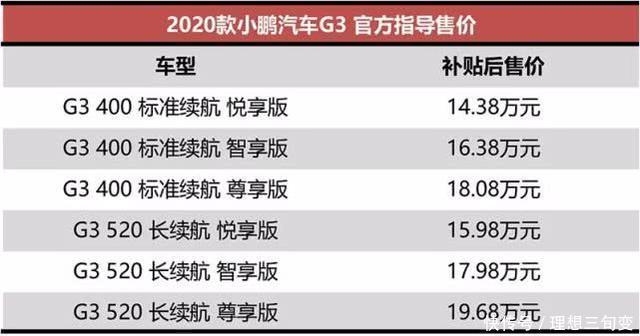 2020款小鹏G3上市补贴后1438 AG真人娱乐注册
