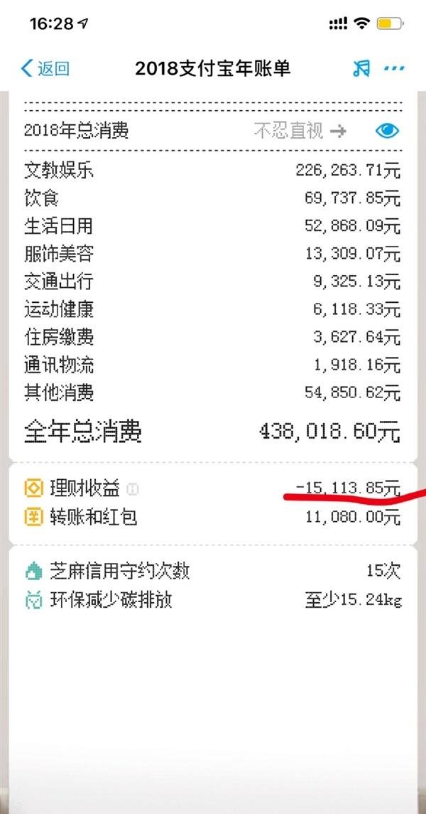 微博CEO晒2018支付宝年账单花了43.8万 理财