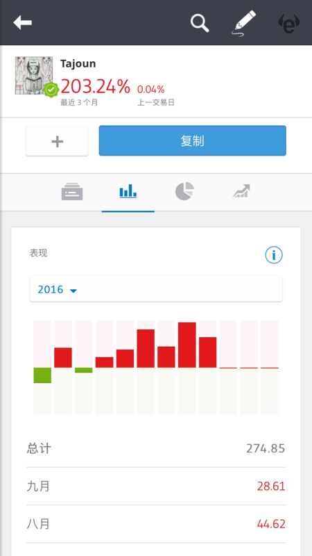 捷信现金贷两万,一个月利息四百,高不高_360问
