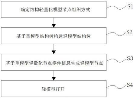 船舶领域桁架结构的轻量化研究（(fea)fea)fea)船舶结构轻量化设计） 钢结构蹦极设计 第5张