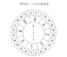 黄石公《青囊经》