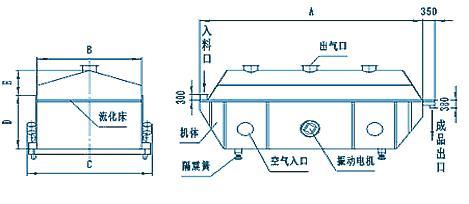 密度比床层平均密度小的流体可以悬浮在床面上;床面保持水平;床层服从