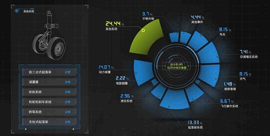 能造飞机却造不出它，我国航空一领域全是欧美货，30年都没解决