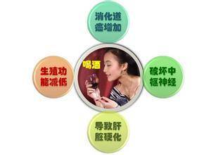 春节来临,饭桌上的美酒,你可知道它的危害???