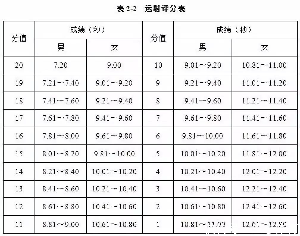 2019年体育单招足球项目招生高校汇总及专项