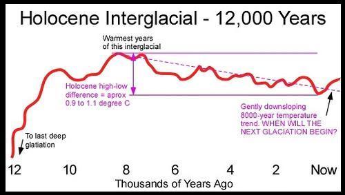太阳在 7000 年前曾经历一场神秘又异常的宇宙事件！