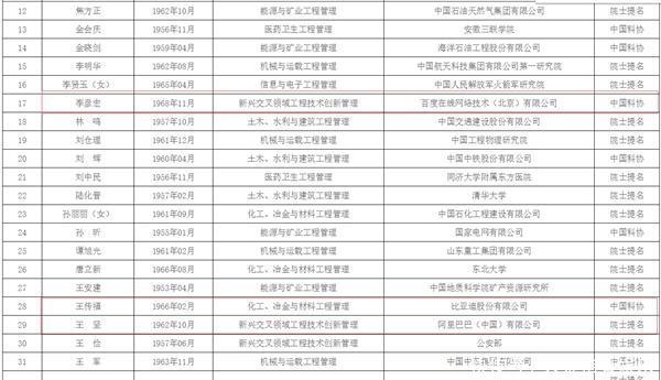 百度CEO李彦宏入选中国工程院院士候选人名